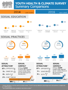 Summary Report Climate Results